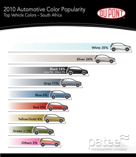 Самые популярные цвета автомобилей 2010