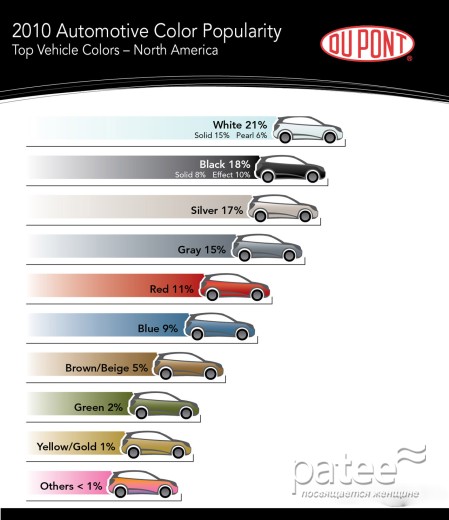 Самые популярные цвета автомобилей 2010