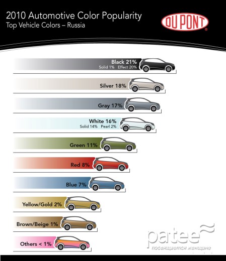 Самые популярные цвета автомобилей 2010