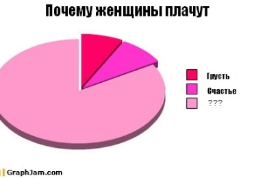 Почему мы плачем?