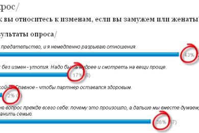 Некорректно рассчитываются результаты опроса