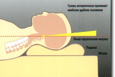 Ортопедическая подушка