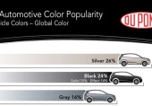 Самые популярные цвета автомобилей 2010