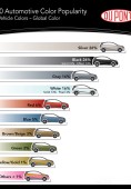 Самые популярные цвета автомобилей 2010