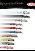 Самые популярные цвета автомобилей 2010