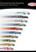Самые популярные цвета автомобилей 2010