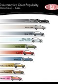 Самые популярные цвета автомобилей 2010