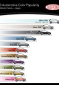 Самые популярные цвета автомобилей 2010