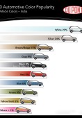 Самые популярные цвета автомобилей 2010