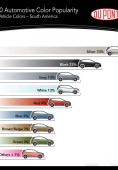 Самые популярные цвета автомобилей 2010