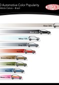 Самые популярные цвета автомобилей 2010