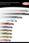 Самые популярные цвета автомобилей 2010