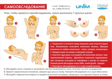 Профилактика рака груди