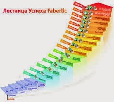 Новые возможности!Не медлите, начинайте прямо сейчас активно действовать!