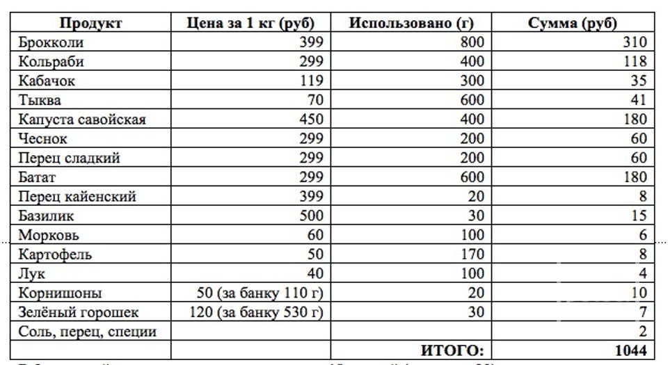 Великопостный минестроне - Шаг 21