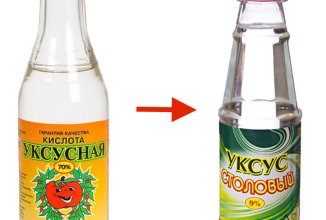Как разбавить уксусную кислоту до нужной концентрации